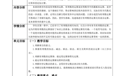 人教版（2024版）七上数学第二单元：有理数的运算大单元教学设计_初中数学人教版_7上-初中数学人教版_7上-初中数学人教版（新版）_01课件+教案+练习（大单元设计）_单元教学设计