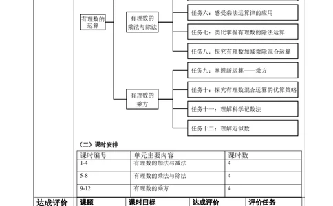 人教版（2024版）七上数学第二单元：有理数的运算大单元教学设计_初中数学人教版_7上-初中数学人教版_7上-初中数学人教版（新版）_01课件+教案+练习（大单元设计）_单元教学设计