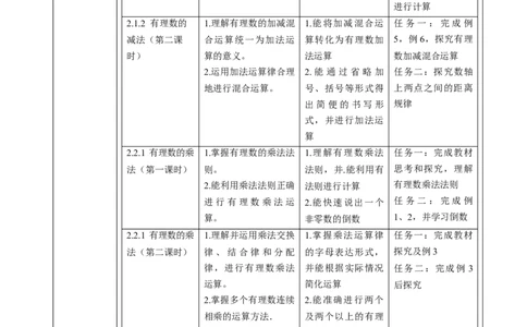 人教版（2024版）七上数学第二单元：有理数的运算大单元教学设计_初中数学人教版_7上-初中数学人教版_7上-初中数学人教版（新版）_01课件+教案+练习（大单元设计）_单元教学设计