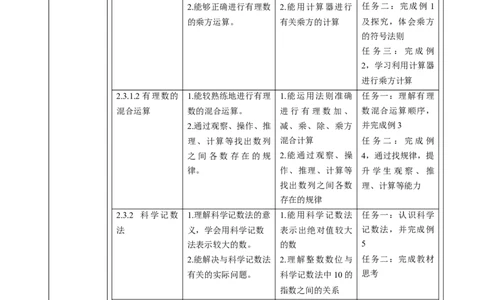 人教版（2024版）七上数学第二单元：有理数的运算大单元教学设计_初中数学人教版_7上-初中数学人教版_7上-初中数学人教版（新版）_01课件+教案+练习（大单元设计）_单元教学设计
