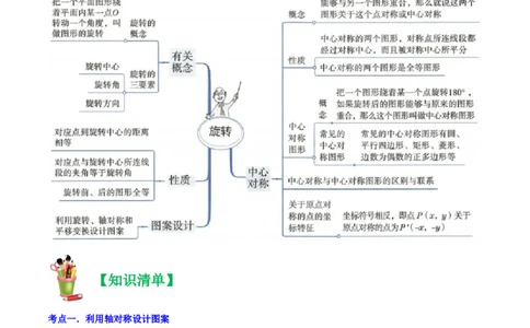 清单03旋转（12个考点梳理+题型解读+核心素养提升+中考聚焦）（解析版）_初中数学人教版_9上-初中数学人教版_06习题试卷_7期中期末复习专题