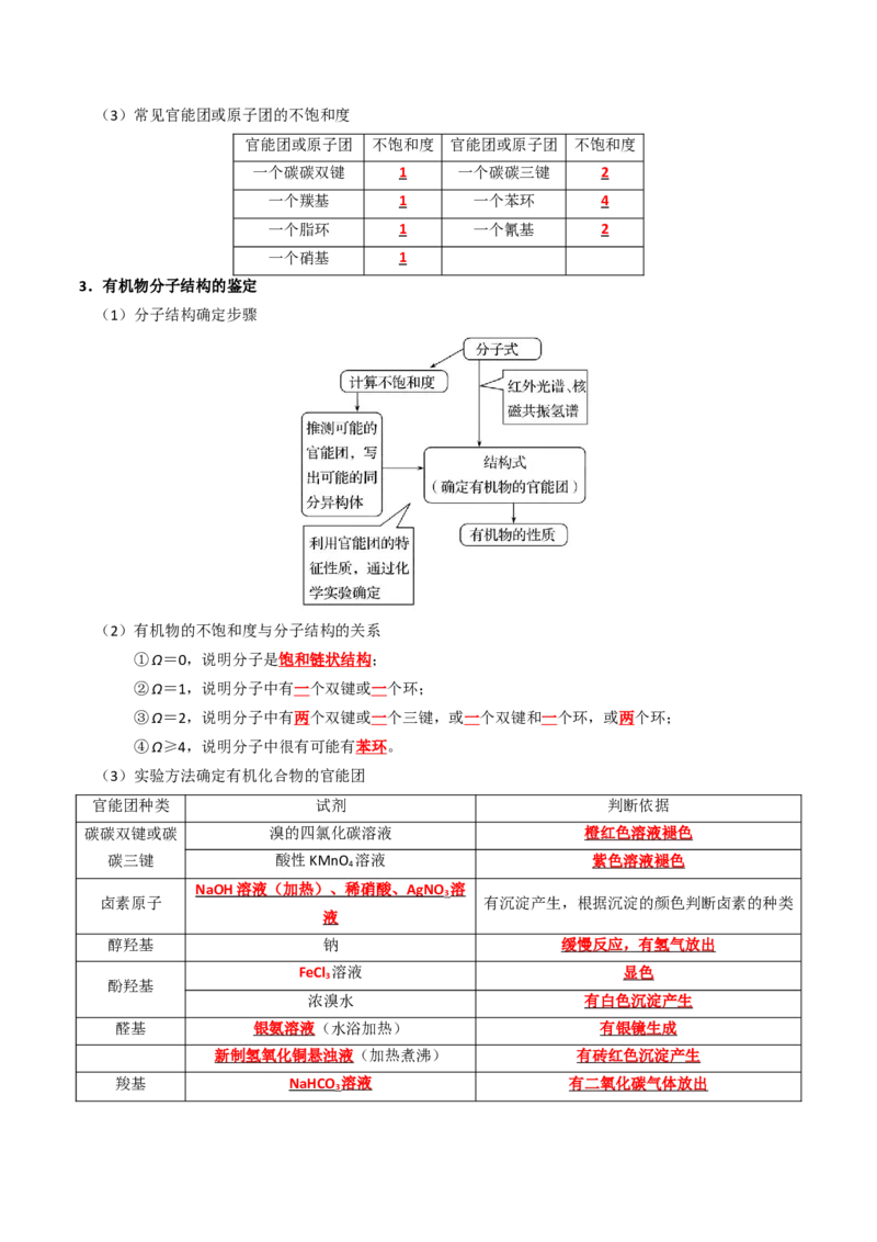 知识清单29有机合成与推断（解析版）_05高考化学_2025年新高考资料_一轮复习_上好课2025年高考化学一轮复习知识清单3246985