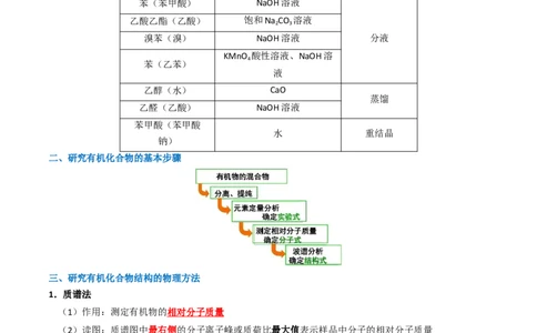 知识清单29有机合成与推断（解析版）_05高考化学_2025年新高考资料_一轮复习_上好课2025年高考化学一轮复习知识清单3246985