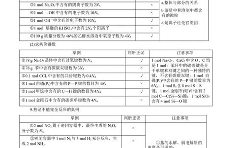 专题讲座（二）阿伏加德罗常数的突破（讲）-2024年高考化学大一轮复习精讲精练+专题讲座（原卷版）_05高考化学_2024年新高考资料_1.2024一轮复习