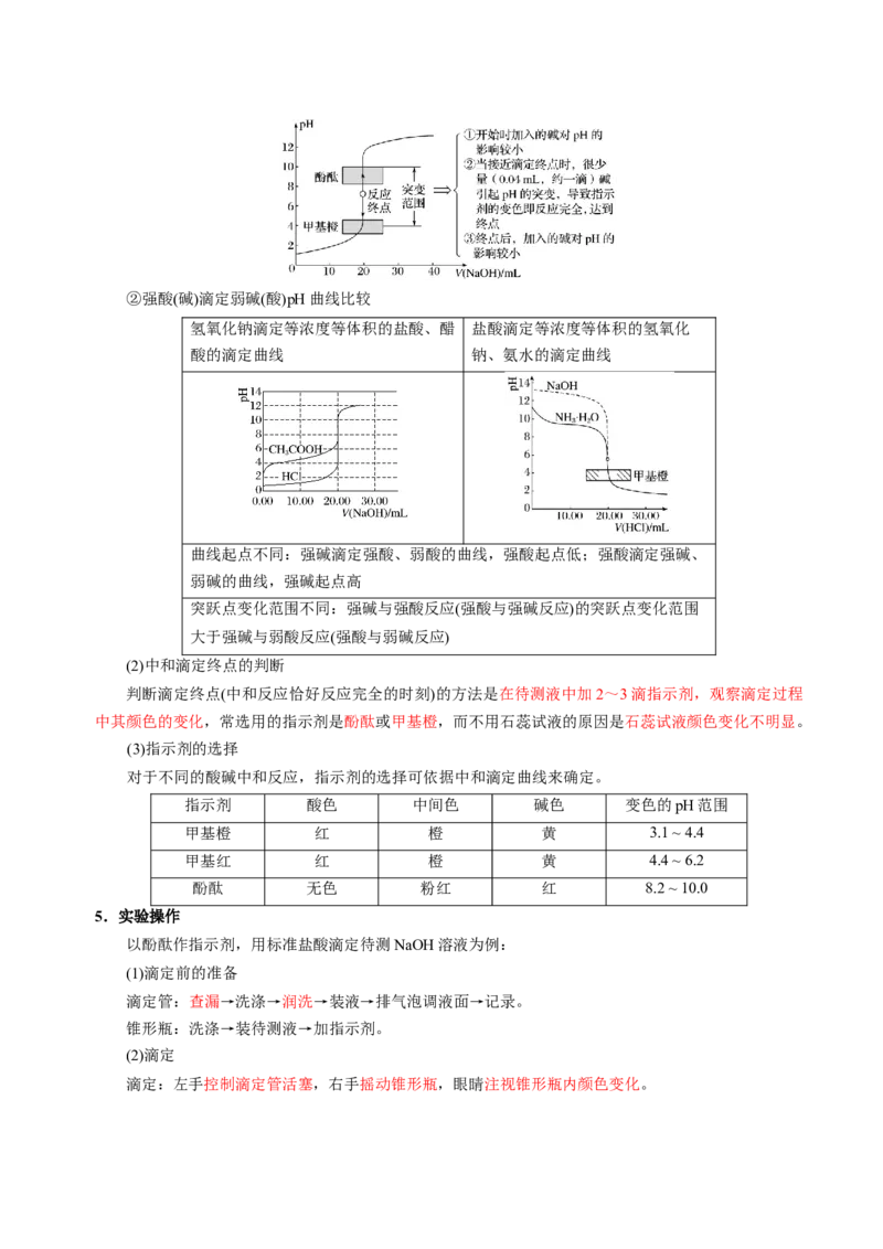 知识清单22水的电离及溶液的pH-上好课2025年高考化学一轮复习知识清单（新高考专用）（解析版）_05高考化学_2025年新高考资料_一轮复习