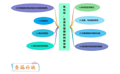 升级版微专题08氧化性和还原性强弱的实验探究及应用（解析版）(全国版)_05高考化学_新高考复习资料_2024年新高考资料_一轮复习资料_备战2024年高考化学一轮复习考点微专题