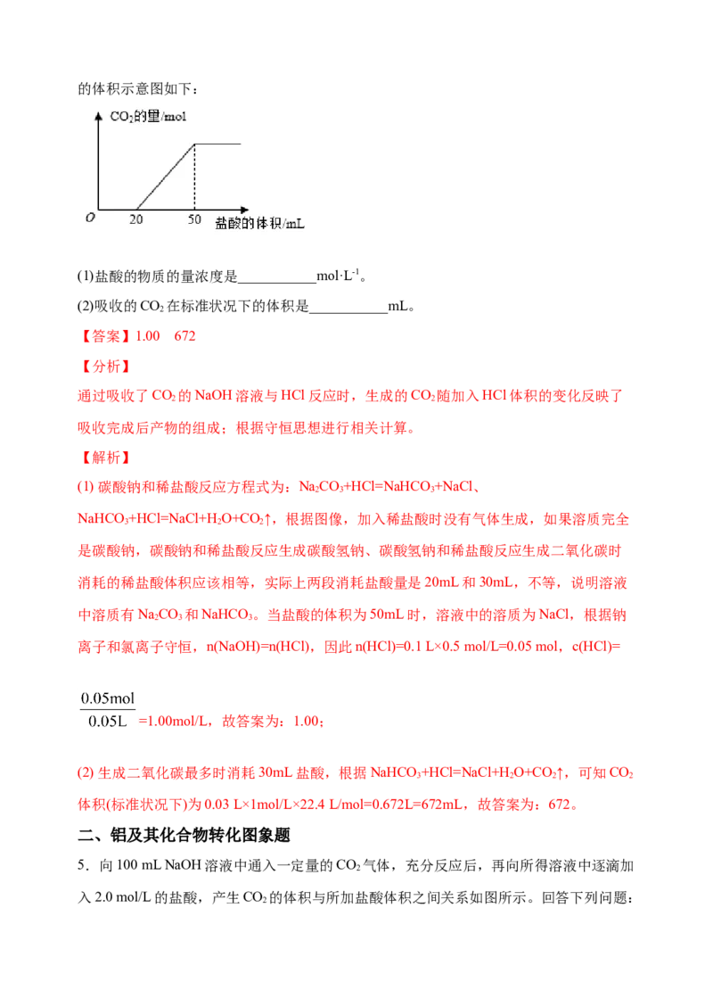 微专题29无机反应图像题及综合应用-备战2022年高考化学考点微专题（解析版）_05高考化学_新高考复习资料_2022年新高考资料_备战2022年高考化学考点微专题