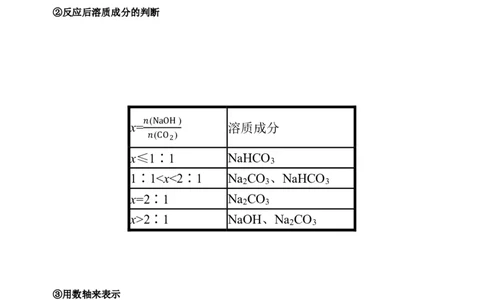 微专题29无机反应图像题及综合应用-备战2022年高考化学考点微专题（解析版）_05高考化学_新高考复习资料_2022年新高考资料_备战2022年高考化学考点微专题