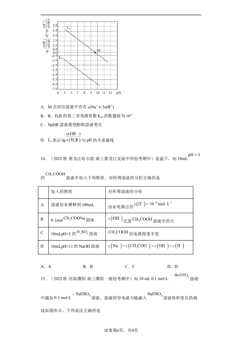 专题十三水的电离和溶液的pH（专练）-冲刺2023年高考化学二轮复习核心考点逐项突破（原卷版）_05高考化学_新高考复习资料_2023年新高考资料_二轮复习