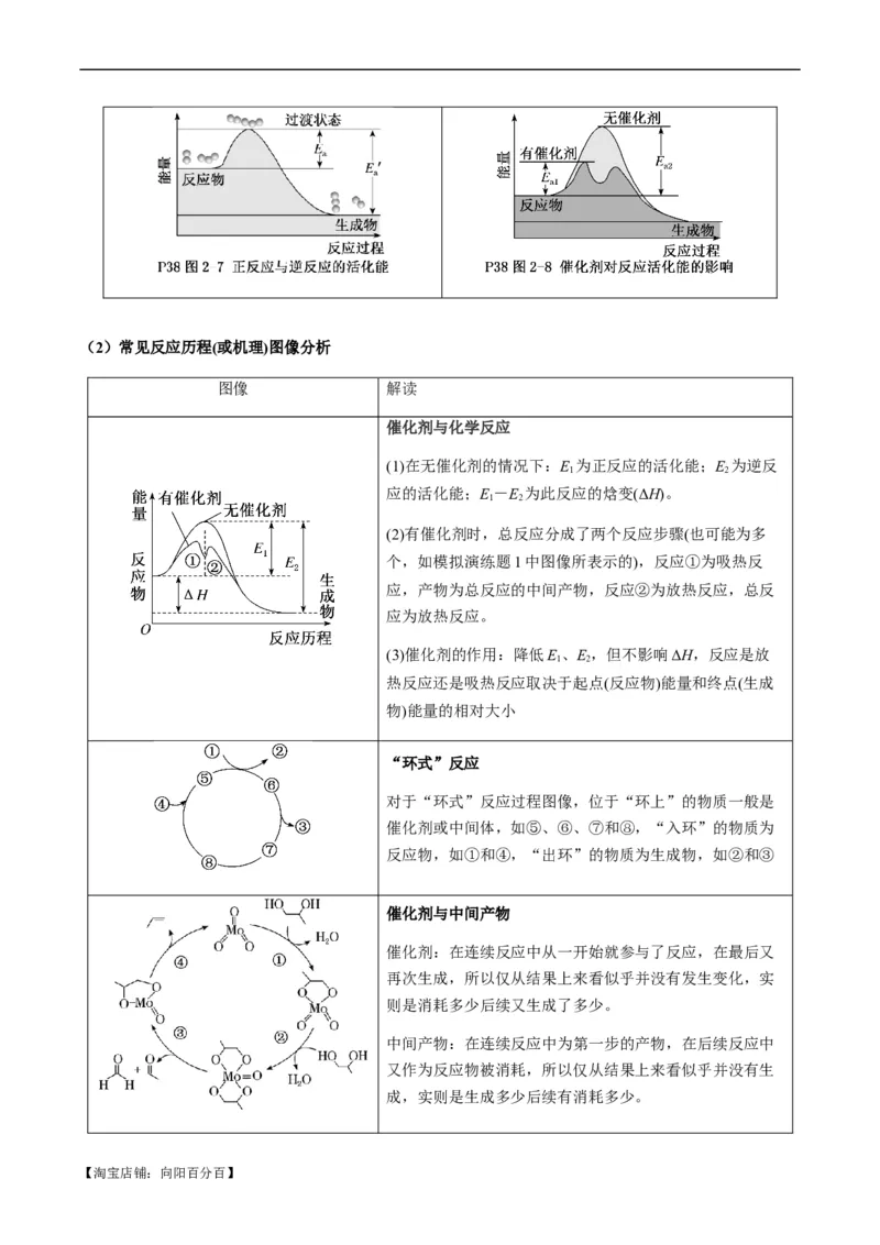 热点06化学反应机理（反应历程）图像分析-2024年高考化学热点&middot;重点&middot;难点专练（新高考专用）（解析版）_05高考化学_新高考复习资料_2024年新高考资料_❤专项复习资料