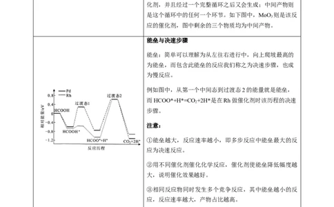 热点06化学反应机理（反应历程）图像分析-2024年高考化学热点&middot;重点&middot;难点专练（新高考专用）（解析版）_05高考化学_新高考复习资料_2024年新高考资料_❤专项复习资料