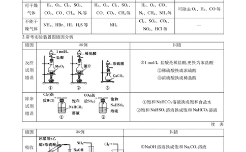 押广东卷第7-8题&nbsp;化学实验仪器的选择、连接与评价（原卷版）_05高考化学_2024年新高考资料_5.2024三轮冲刺_备战2024年高考化学临考题号押题（广东卷）323301515