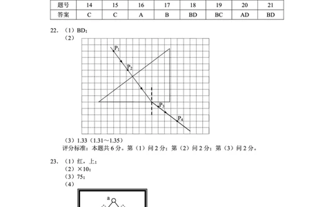 物理答案lxm(2)公众号：一枚试卷君_05高考化学_高考模拟题_新高考_2023届云南省昆明市高三&ldquo;三诊一模&rdquo;理综_2023届云南省昆明市高三&ldquo;三诊一模&rdquo;理综