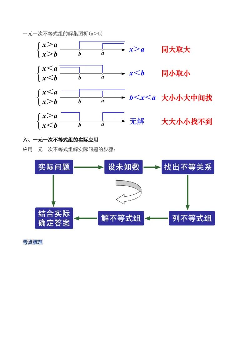 第九章不等式与不等式组章节复习（教学设计）_初中数学人教版_7下-初中数学人教版_7下-初中数学人教版（旧版）赠送_01课件+教案（配套）_课件+教案+学案（第1套）_教案