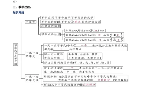 第九章不等式与不等式组章节复习（教学设计）_初中数学人教版_7下-初中数学人教版_7下-初中数学人教版（旧版）赠送_01课件+教案（配套）_课件+教案+学案（第1套）_教案