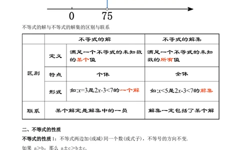 第九章不等式与不等式组章节复习（教学设计）_初中数学人教版_7下-初中数学人教版_7下-初中数学人教版（旧版）赠送_01课件+教案（配套）_课件+教案+学案（第1套）_教案