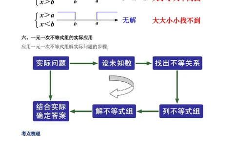 第九章不等式与不等式组章节复习（教学设计）_初中数学人教版_7下-初中数学人教版_7下-初中数学人教版（旧版）赠送_01课件+教案（配套）_课件+教案+学案（第1套）_教案