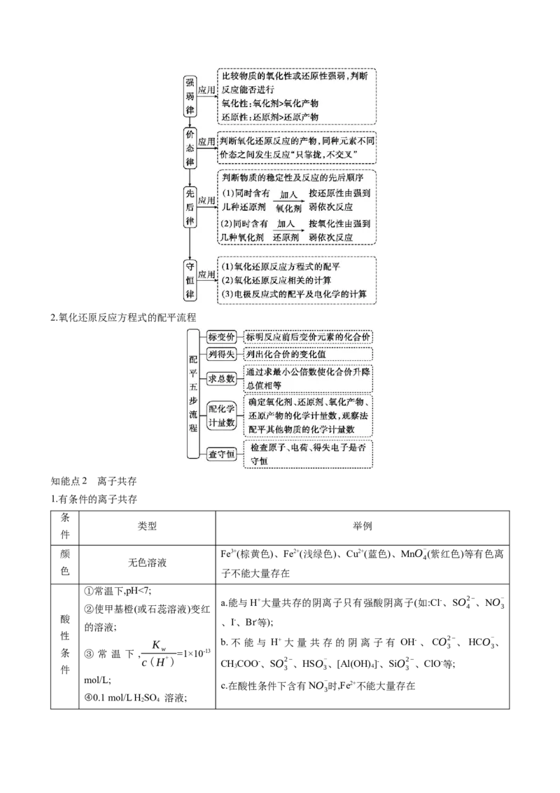 押广东卷第12-13题&nbsp;元素周期表与周期律&nbsp;方程式的正误判断（原卷版）_05高考化学_2024年新高考资料_5.2024三轮冲刺_备战2024年高考化学临考题号押题（广东卷）323301515