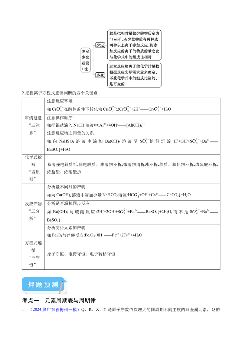 押广东卷第12-13题&nbsp;元素周期表与周期律&nbsp;方程式的正误判断（原卷版）_05高考化学_2024年新高考资料_5.2024三轮冲刺_备战2024年高考化学临考题号押题（广东卷）323301515