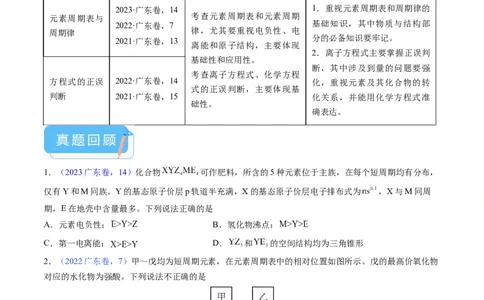 押广东卷第12-13题&nbsp;元素周期表与周期律&nbsp;方程式的正误判断（原卷版）_05高考化学_2024年新高考资料_5.2024三轮冲刺_备战2024年高考化学临考题号押题（广东卷）323301515