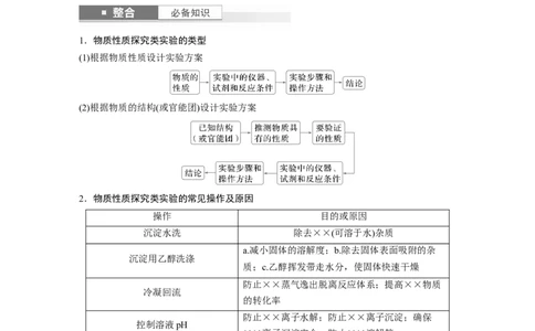 大单元六　第十六章　第74讲　以性质为主的探究类综合实验_05高考化学_2025年新高考资料_一轮复习_2025大一轮复习讲义+课件（完结）_2025大一轮复习讲义化学学生用书Word版文档全书