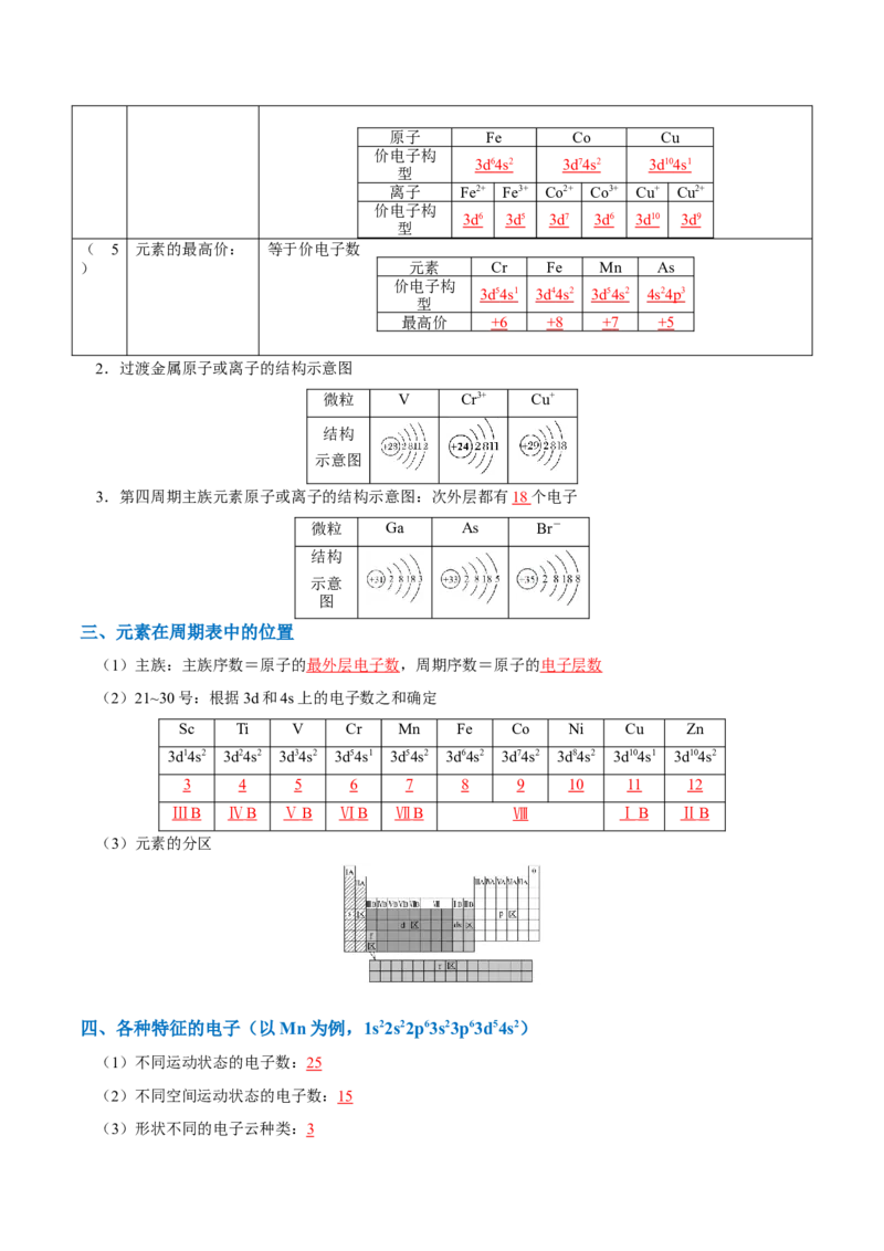 知识清单14原子结构与性质（解析版）_05高考化学_2025年新高考资料_一轮复习_上好课2025年高考化学一轮复习知识清单3246985