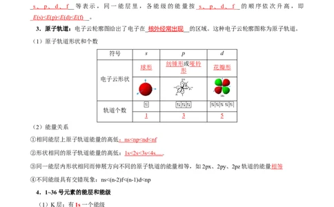 知识清单14原子结构与性质（解析版）_05高考化学_2025年新高考资料_一轮复习_上好课2025年高考化学一轮复习知识清单3246985