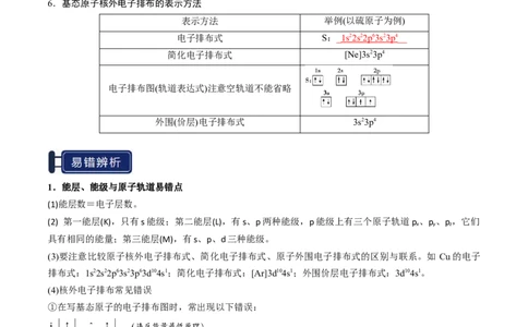 知识清单14原子结构与性质（解析版）_05高考化学_2025年新高考资料_一轮复习_上好课2025年高考化学一轮复习知识清单3246985