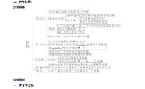 第六章实数章节复习（教学设计）_初中数学人教版_7下-初中数学人教版_7下-初中数学人教版（旧版）赠送_01课件+教案（配套）_课件+教案+学案（第1套）_教案