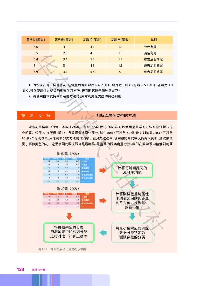 普通高中教科书&middot;信息技术必修1数据与计算(1)_高中全套电子教材及答案。_01高中电子教材全套_信息技术_华东师大版_高中年级_必修1数据与计算