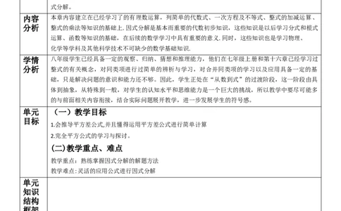 第17章因式分解单元教学设计_初中数学人教版_8上-初中数学人教版_2025秋季新人教版数学八上课件教案_02-教学设计完整版_第17章