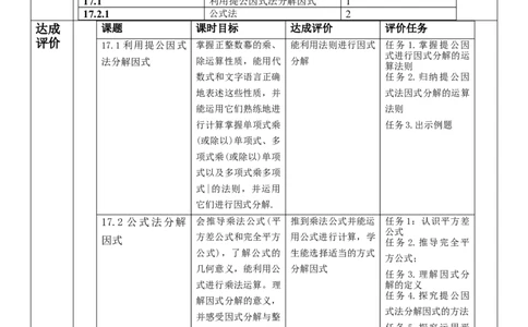 第17章因式分解单元教学设计_初中数学人教版_8上-初中数学人教版_2025秋季新人教版数学八上课件教案_02-教学设计完整版_第17章