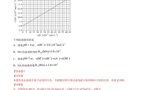 热点07水溶液中的新型曲线分析（解析版）_05高考化学_新高考复习资料_2023年新高考资料_专项复习_2023年高考化学热点&middot;重点&middot;难点专练（新高考专用）_214
