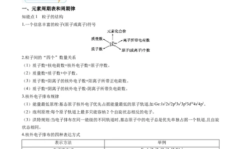 押广东卷第12-13题&nbsp;元素周期表与周期律&nbsp;方程式的正误判断（解析版）_05高考化学_2024年新高考资料_5.2024三轮冲刺_备战2024年高考化学临考题号押题（广东卷）323301515