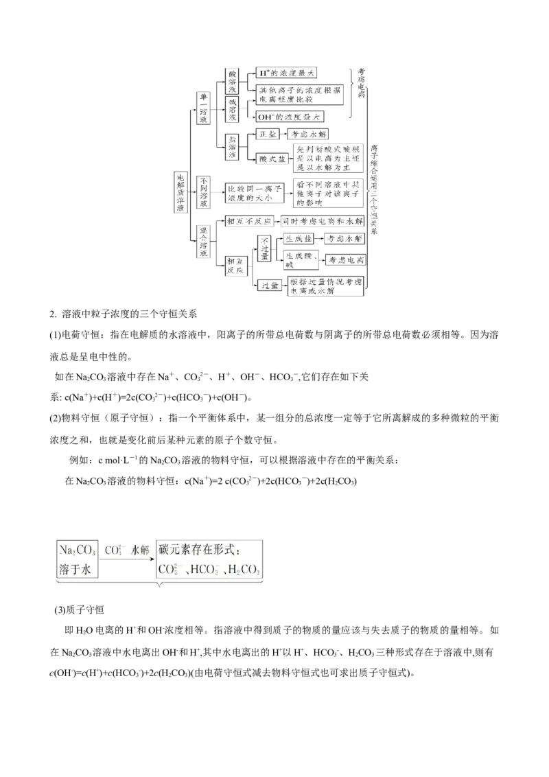 专题十五盐类的水解（专讲）-冲刺2023年高考化学二轮复习核心考点逐项突破（解析版）_05高考化学_新高考复习资料_2023年新高考资料_二轮复习