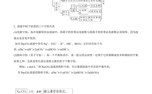专题十五盐类的水解（专讲）-冲刺2023年高考化学二轮复习核心考点逐项突破（解析版）_05高考化学_新高考复习资料_2023年新高考资料_二轮复习