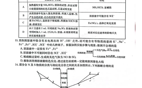 河南省名校2022-2023学年高三上学期阶段性考试（四）化学试题_05高考化学_高考模拟题_全国课标版_2023河南省名校高三上学期阶段性考试（四）（21C，34C，38C）9.28-29化学