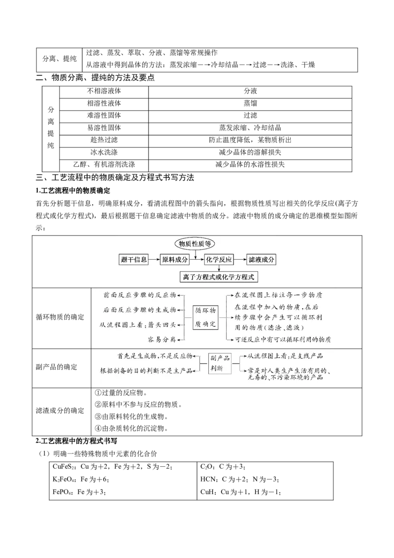 押新高考卷第15题工艺流程综合题（原卷版）_05高考化学_2024年新高考资料_5.2024三轮冲刺_备战2024年高考化学临考题号押题（新高考通用）323031313