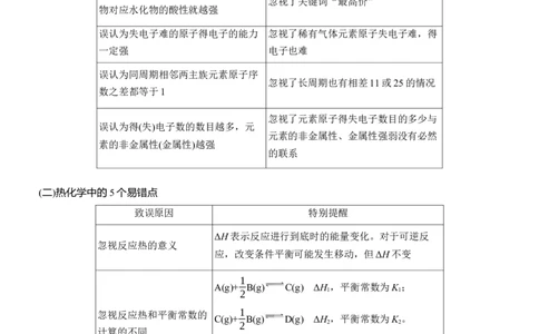 六　化学基本理论误区突破淘宝店：红太阳资料库_05高考化学_2025年新高考资料_二轮复习_2025年高考化学大二轮_2025化学二轮复习_2025化学步步高二轮专题复习学生用书Word版文档