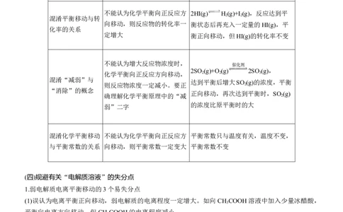 六　化学基本理论误区突破淘宝店：红太阳资料库_05高考化学_2025年新高考资料_二轮复习_2025年高考化学大二轮_2025化学二轮复习_2025化学步步高二轮专题复习学生用书Word版文档