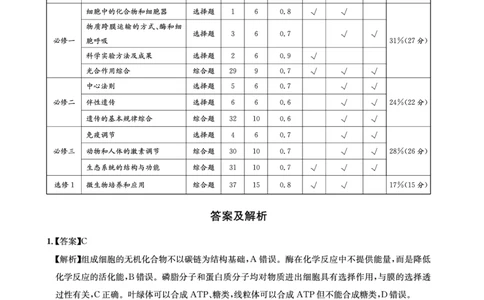 生物参考答案5公众号：一枚试卷君_05高考化学_高考模拟题_新高考_四川省成都市石室中学2022-2023学年高三下学期入学考试理科综合试题