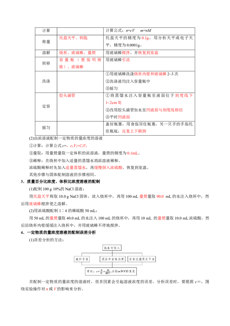知识清单04物质的量（解析版）_05高考化学_新高考复习资料_2025年新高考资料_上好课2025年高考化学一轮复习知识清单3246985