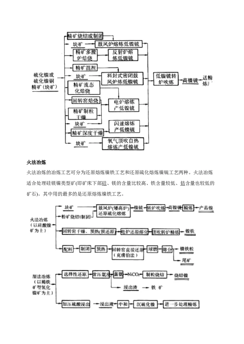微专题18金属及其化合物制备流程（Ni）-备战2022年高考化学考点微专题（原卷版）_05高考化学_新高考复习资料_2022年新高考资料_备战2022年高考化学考点微专题