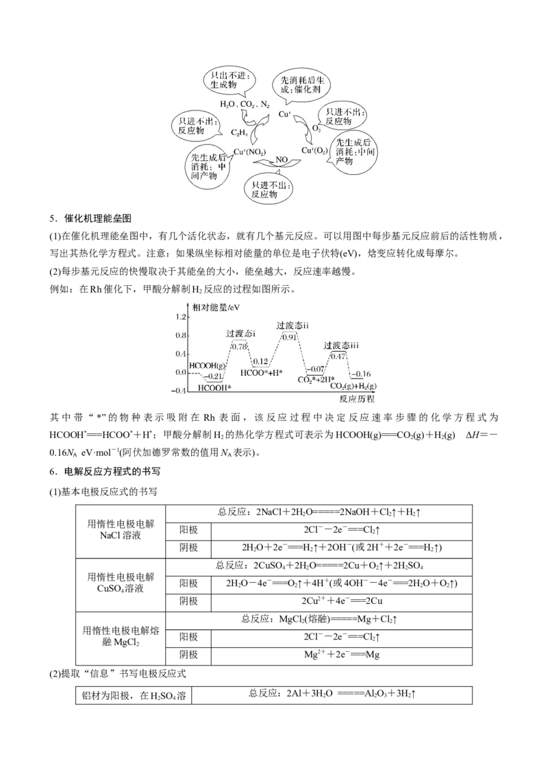 押江苏卷第17题化学反应原理综合（解析版）_05高考化学_2024年新高考资料_5.2024三轮冲刺_备战2024年高考化学临考题号押题（江苏专用）322863014