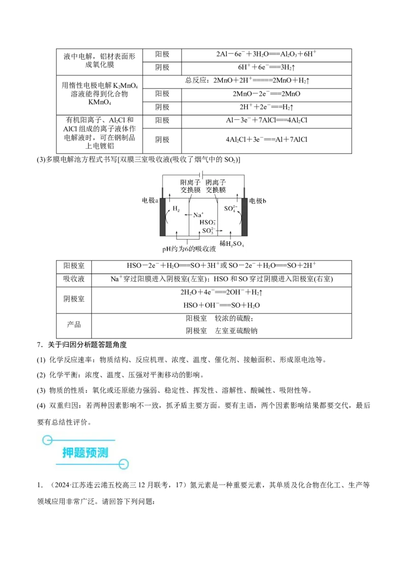 押江苏卷第17题化学反应原理综合（解析版）_05高考化学_2024年新高考资料_5.2024三轮冲刺_备战2024年高考化学临考题号押题（江苏专用）322863014