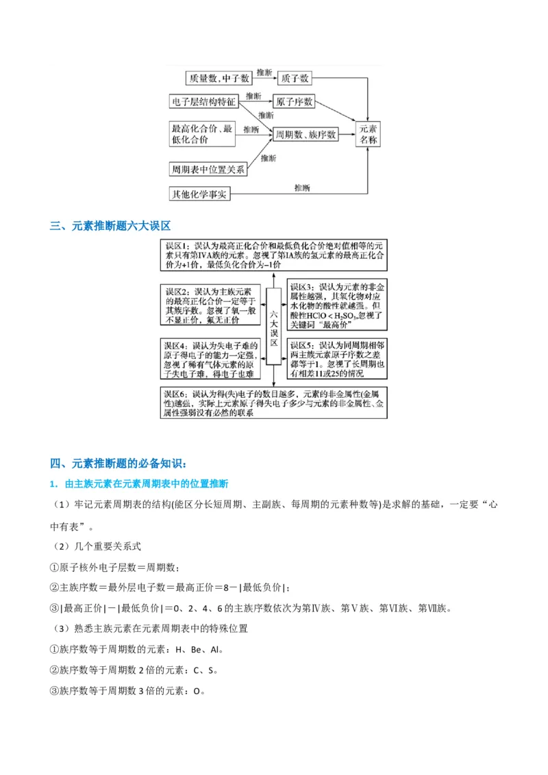 升级版微专题31元素推断的破解（原卷版）(全国版)_05高考化学_新高考复习资料_2024年新高考资料_一轮复习资料_备战2024年高考化学一轮复习考点微专题