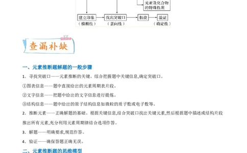 升级版微专题31元素推断的破解（原卷版）(全国版)_05高考化学_新高考复习资料_2024年新高考资料_一轮复习资料_备战2024年高考化学一轮复习考点微专题