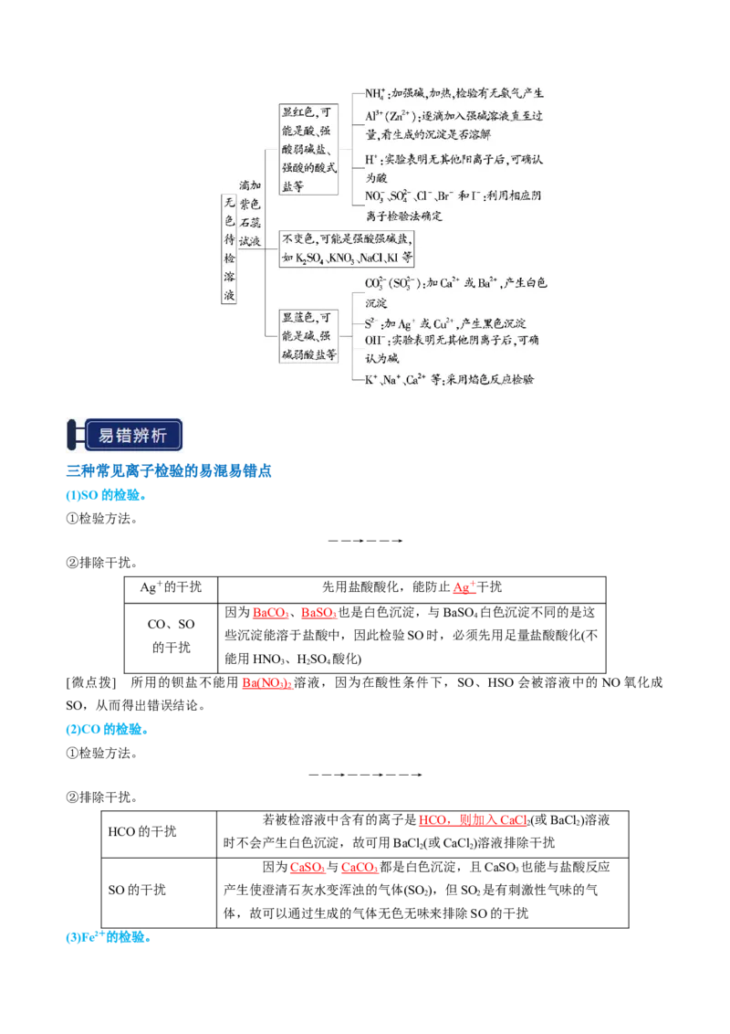知识清单02离子反应（解析版）_05高考化学_2025年新高考资料_一轮复习_上好课2025年高考化学一轮复习知识清单3246985