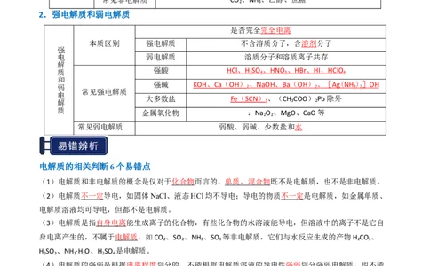 知识清单02离子反应（解析版）_05高考化学_2025年新高考资料_一轮复习_上好课2025年高考化学一轮复习知识清单3246985