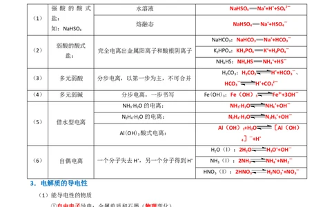 知识清单02离子反应（解析版）_05高考化学_2025年新高考资料_一轮复习_上好课2025年高考化学一轮复习知识清单3246985